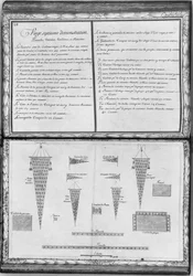 Pennants of a galley, twenty-seventh demonstration, plate 28, illustration from 